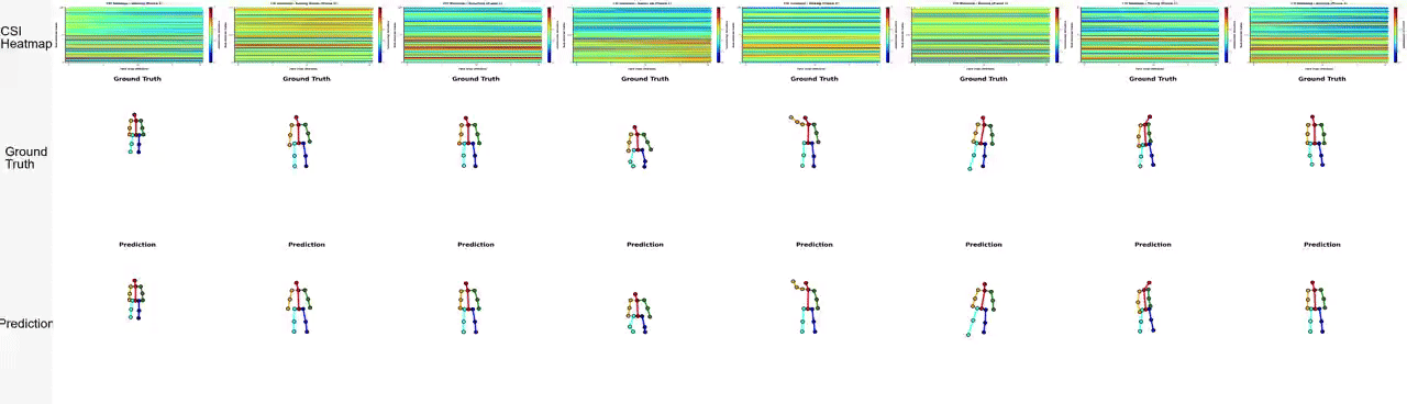 WiFlow: Continuous Human Pose Estimation via WiFi Signals