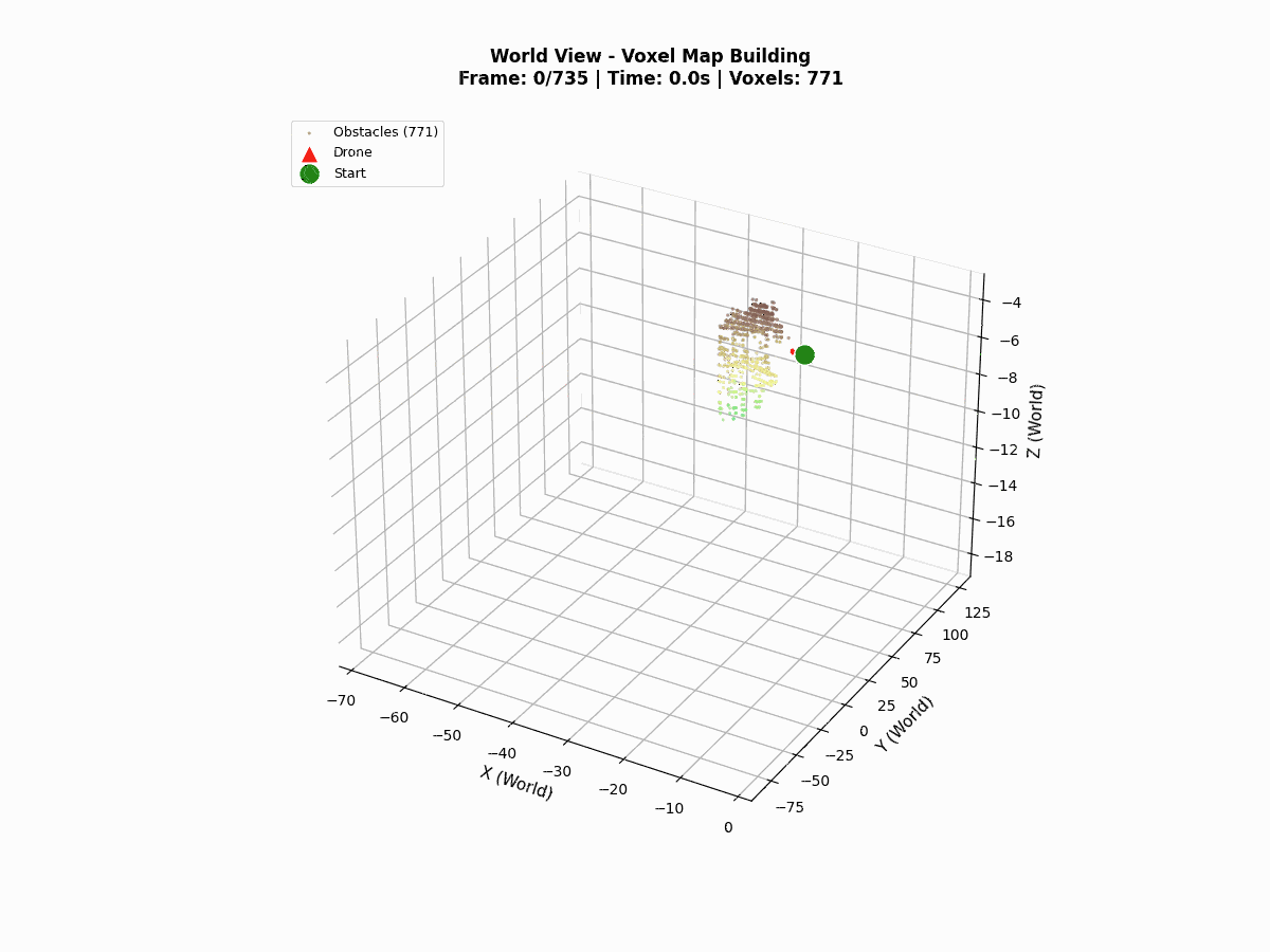 Drone trajectory learning